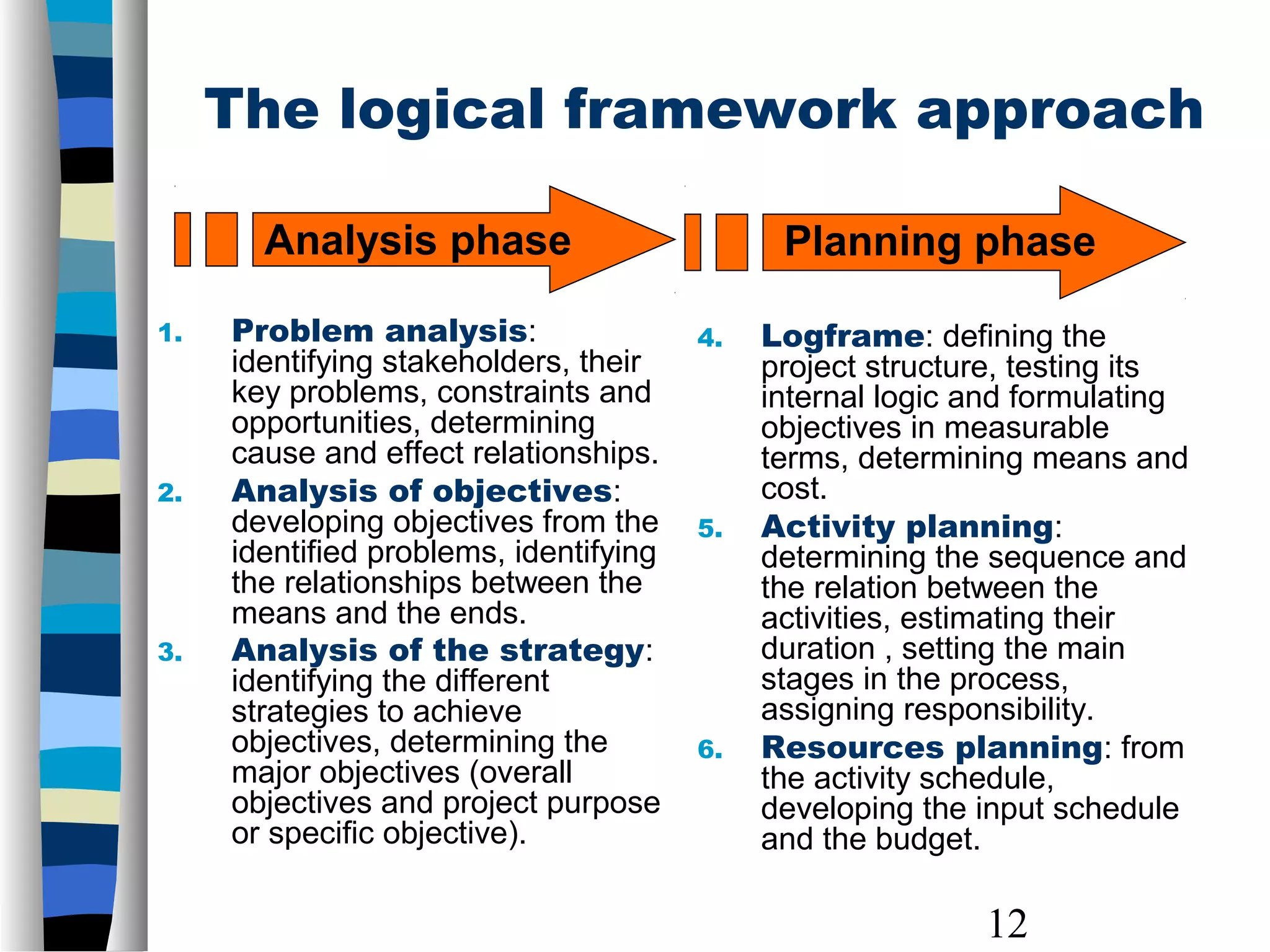 12
The logical framework approach
1. Problem analysis:
identifying stakeholders, their
key problems, constraints and
opportunities, determining
cause and effect relationships.
2. Analysis of objectives:
developing objectives from the
identified problems, identifying
the relationships between the
means and the ends.
3. Analysis of the strategy:
identifying the different
strategies to achieve
objectives, determining the
major objectives (overall
objectives and project purpose
or specific objective).
4. Logframe: defining the
project structure, testing its
internal logic and formulating
objectives in measurable
terms, determining means and
cost.
5. Activity planning:
determining the sequence and
the relation between the
activities, estimating their
duration , setting the main
stages in the process,
assigning responsibility.
6. Resources planning: from
the activity schedule,
developing the input schedule
and the budget.
Analysis phase Planning phase
 