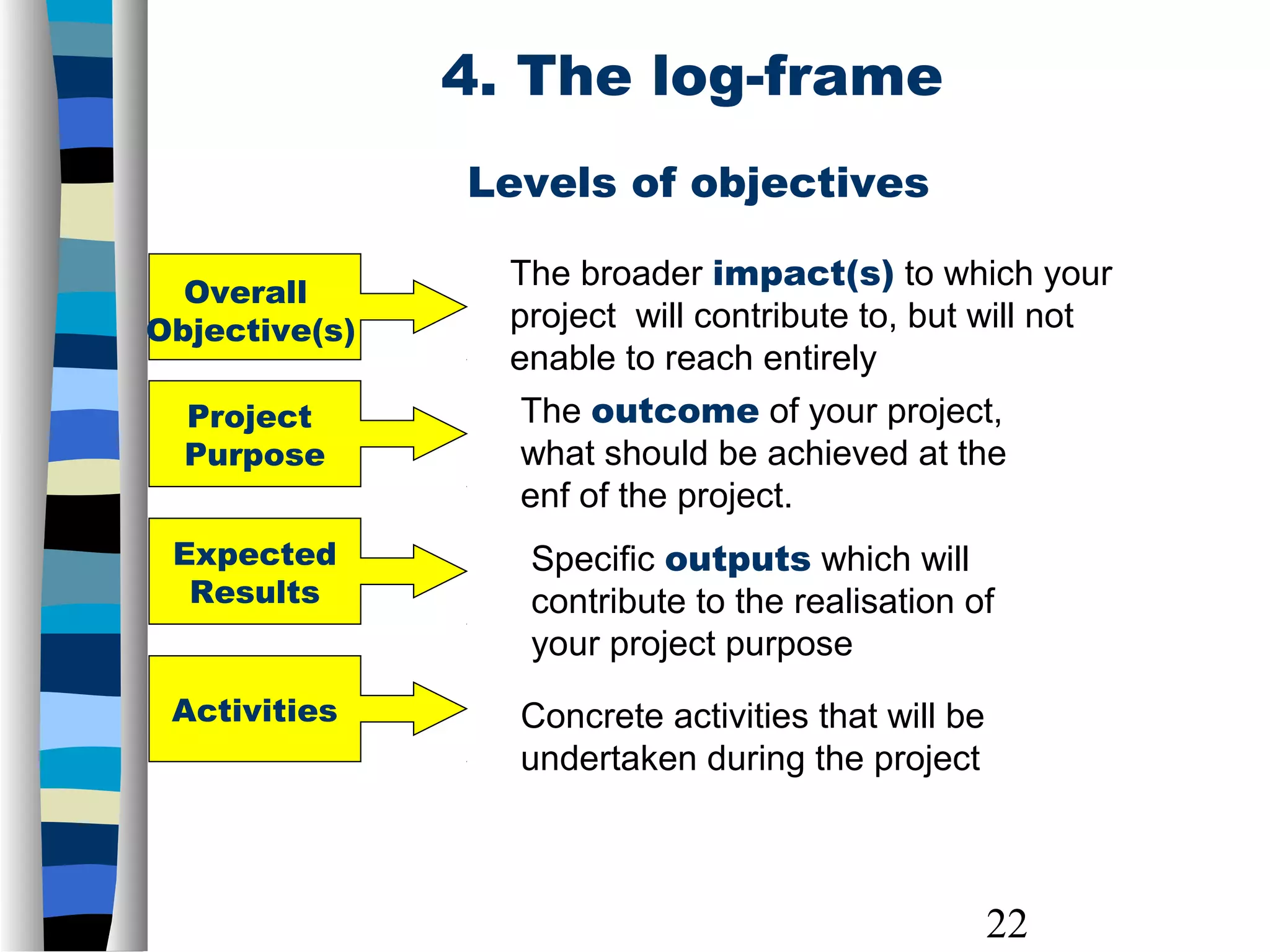 22
Levels of objectives
The broader impact(s) to which your
project will contribute to, but will not
enable to reach entirely
The outcome of your project,
what should be achieved at the
enf of the project.
Specific outputs which will
contribute to the realisation of
your project purpose
Concrete activities that will be
undertaken during the project
Project
Purpose
Expected
Results
Activities
Overall
Objective(s)
4. The log-frame
 
