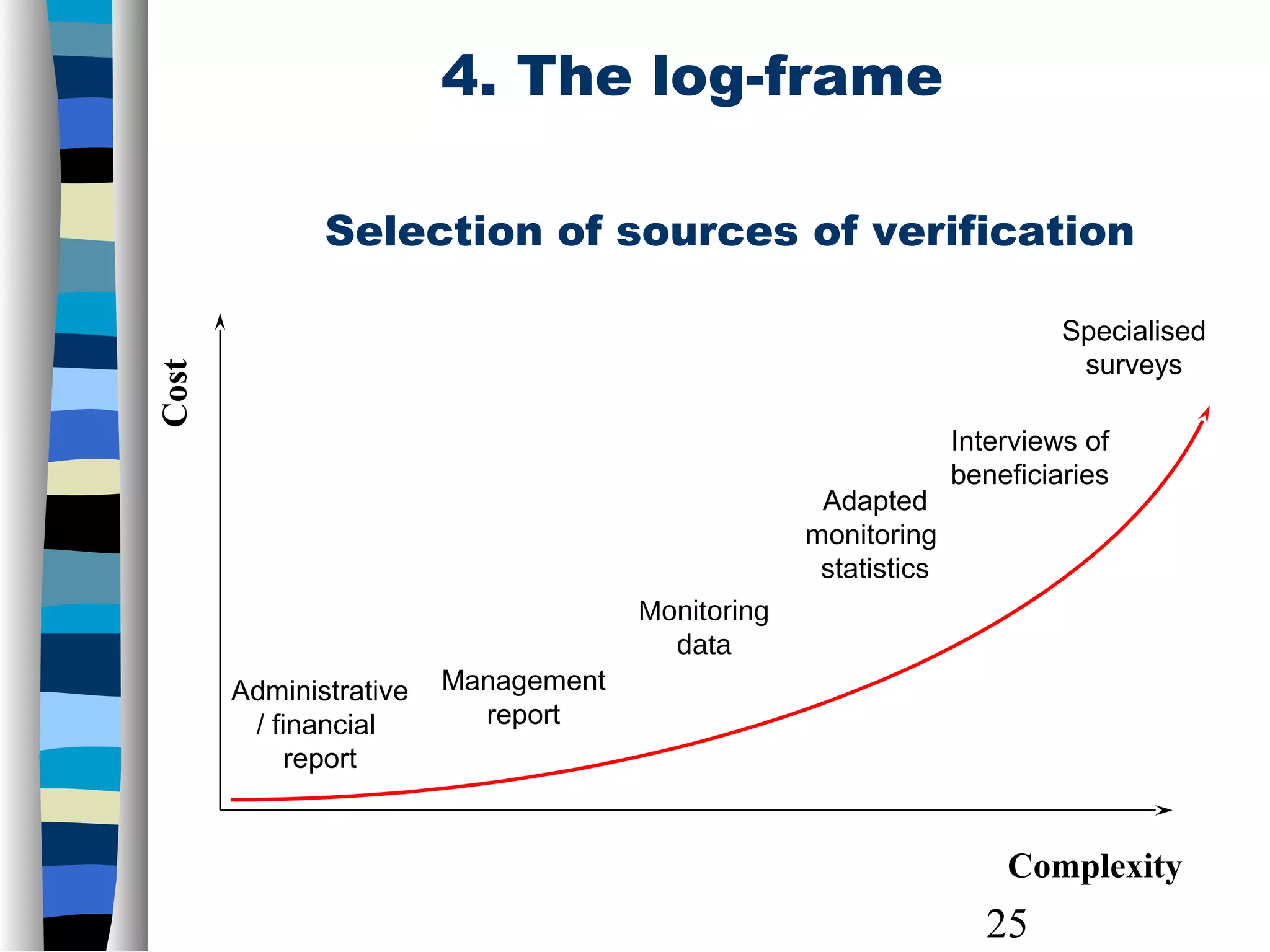 25
Selection of sources of verification
Administrative
/ financial
report
Management
report
Monitoring
data
Adapted
monitoring
statistics
Interviews of
beneficiaries
Specialised
surveys
Complexity
Cost
4. The log-frame
 