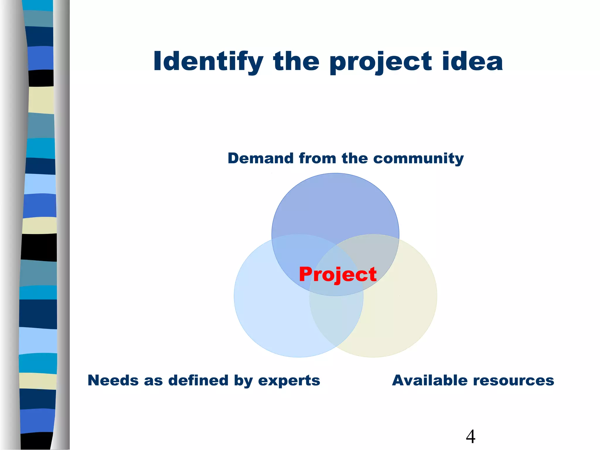 4
Identify the project idea
Demand from the community
Available resourcesNeeds as defined by experts
Project
 