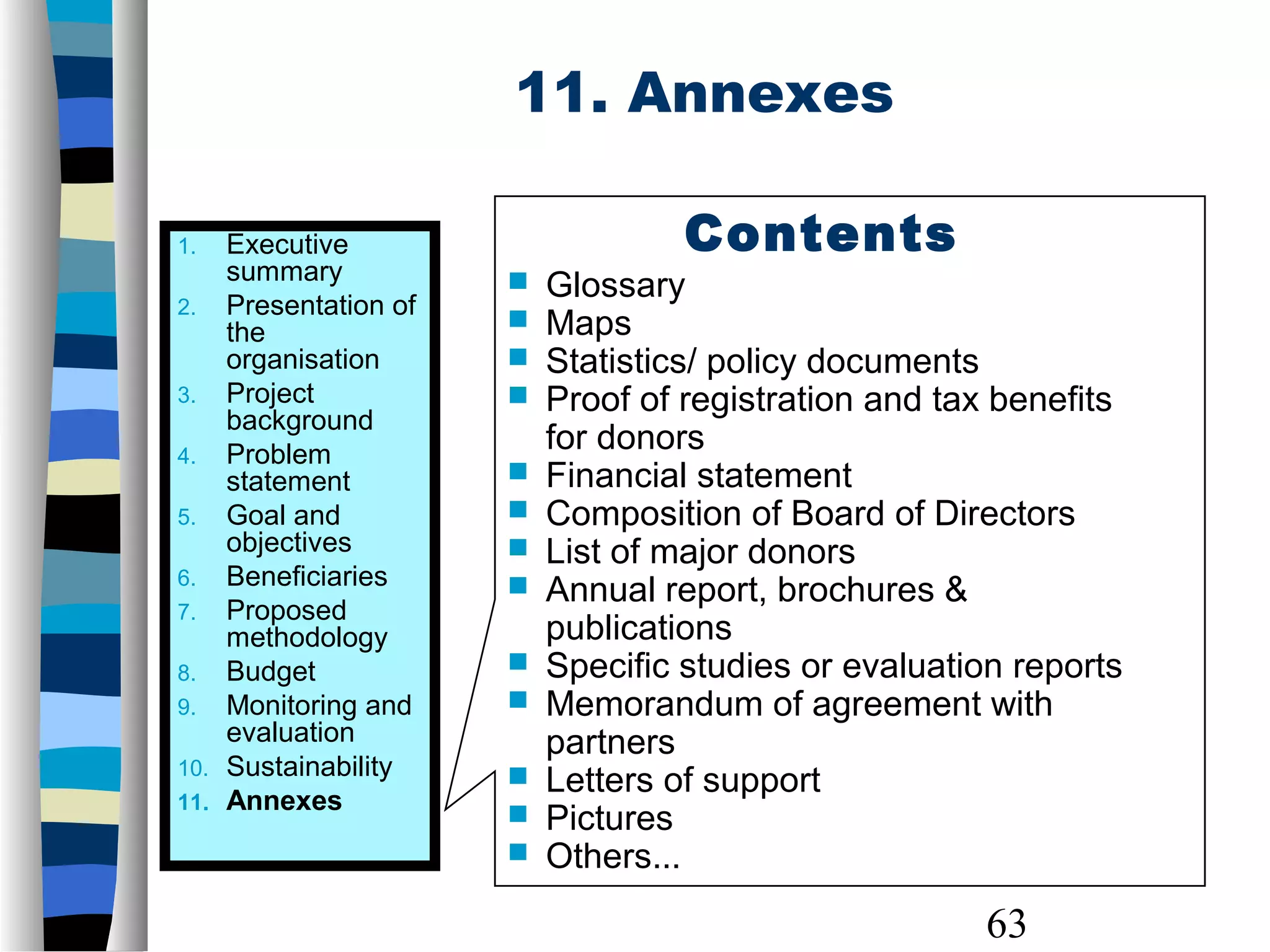 63
Contents
 Glossary
 Maps
 Statistics/ policy documents
 Proof of registration and tax benefits
for donors
 Financial statement
 Composition of Board of Directors
 List of major donors
 Annual report, brochures &
publications
 Specific studies or evaluation reports
 Memorandum of agreement with
partners
 Letters of support
 Pictures
 Others...
1. Executive
summary
2. Presentation of
the
organisation
3. Project
background
4. Problem
statement
5. Goal and
objectives
6. Beneficiaries
7. Proposed
methodology
8. Budget
9. Monitoring and
evaluation
10. Sustainability
11. Annexes
11. Annexes
 