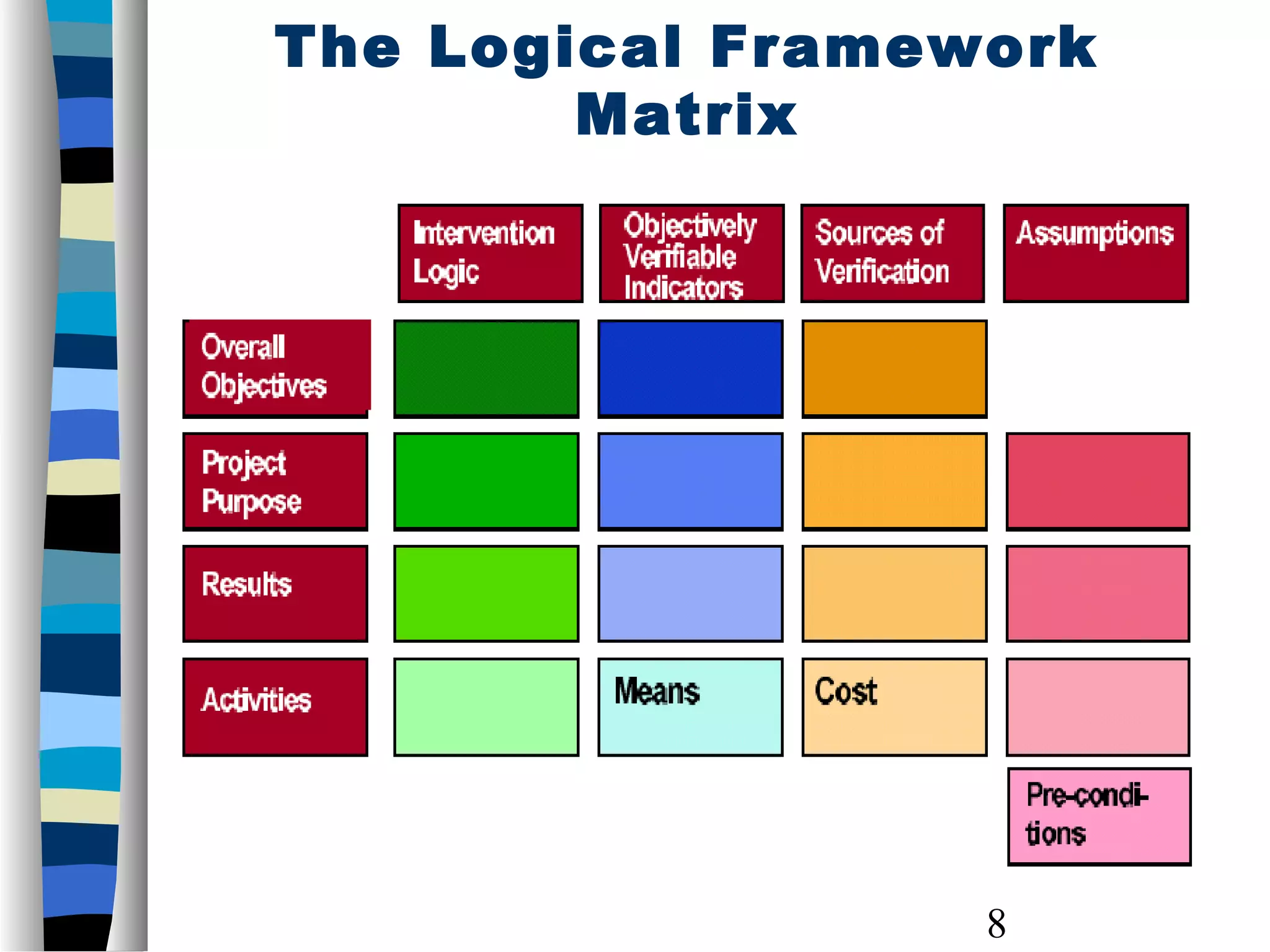 8
The Logical Framework
Matrix
 