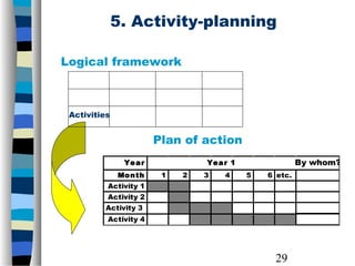 Logical framework and project proposal | PPT
