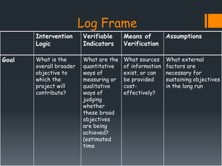 Logical framework approach DR.MADHUR VERMA PGIMS ROHTAK | PPTX