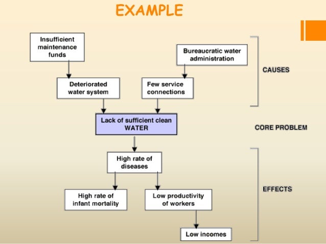 logical framework approach The logical framework (logframe) approach (lfa) objectively verifiable indicators (ovis) a) the objectively verifiable indicators ovis are qualified indicators defined for projects, programmes or systems, right from the identification phase, with a view to verify whether their objectives have been reached and to what extent. logical framework approach The logical framework (logframe) approach (lfa) objectively verifiable indicators (ovis) a) the objectively verifiable indicators ovis are qualified indicators defined for projects, programmes or systems, right from the identification phase, with a view to verify whether their objectives have been reached and to what extent.