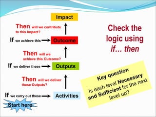 Logical Framework Approach lecture -10.pptx