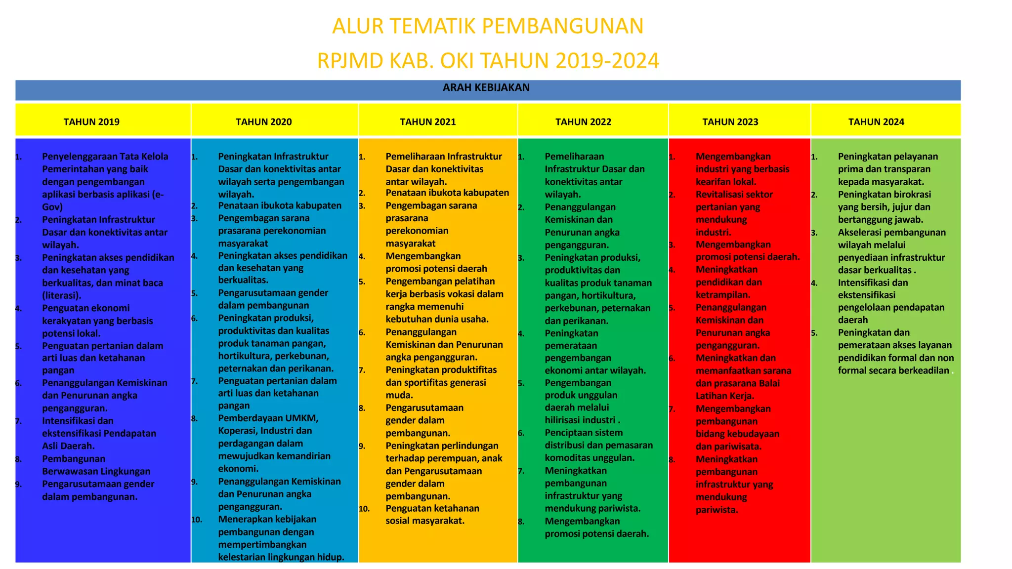 LOGICAL FRAMEWORK MISI RPJMD [Autosaved].pptx