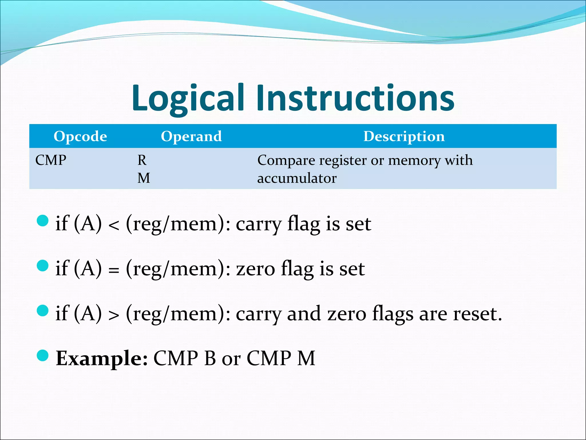 Logical Instructions
Opcode Operand Description
CMP R
M
Compare register or memory with
accumulator
if (A) < (reg/mem): carry flag is set
if (A) = (reg/mem): zero flag is set
if (A) > (reg/mem): carry and zero flags are reset.
Example: CMP B or CMP M
 