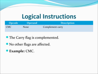 Logical Instructions
Opcode Operand Description
CMC None Complement carry
The Carry flag is complemented.
No other flags are affected.
Example: CMC.
 