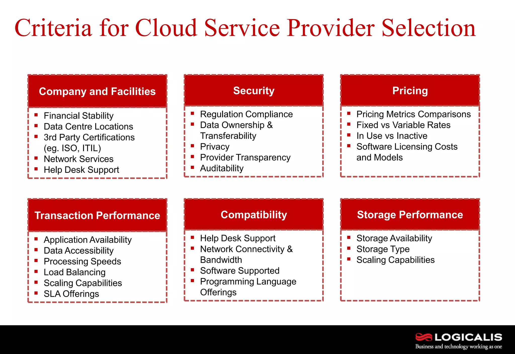 22
Criteria for Cloud Service Provider Selection
Security
 Regulation Compliance
 Data Ownership &
Transferability
 Privacy
 Provider Transparency
 Auditability
Company and Facilities
 Financial Stability
 Data Centre Locations
 3rd Party Certifications
(eg. ISO, ITIL)
 Network Services
 Help Desk Support
Pricing
 Pricing Metrics Comparisons
 Fixed vs Variable Rates
 In Use vs Inactive
 Software Licensing Costs
and Models
Compatibility
 Help Desk Support
 Network Connectivity &
Bandwidth
 Software Supported
 Programming Language
Offerings
Transaction Performance
 Application Availability
 Data Accessibility
 Processing Speeds
 Load Balancing
 Scaling Capabilities
 SLA Offerings
Storage Performance
 Storage Availability
 Storage Type
 Scaling Capabilities
 
