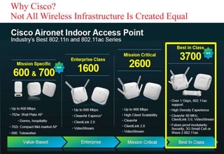 Why Cisco?
Not All Wireless Infrastructure Is Created Equal
 