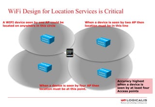 WiFi Design for Location Services is Critical
A WIFI device seen by one AP could be
located on anywhere in this circle
When a device is seen by two AP then
location must be in this line
When a device is seen by four AP then
location must be at this point.
Accuracy highest
when a device is
seen by at least four
Access points
 