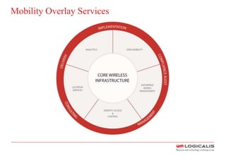 Mobility Overlay Services
 