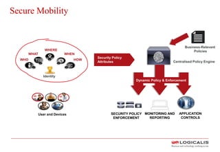 Secure Mobility
WHENWHAT
WHERE
HOWWHO
Identity
Security Policy
Attributes Centralised Policy Engine
Business-Relevant
Policies
User and Devices
Dynamic Policy & Enforcement
APPLICATION
CONTROLS
MONITORING AND
REPORTING
SECURITY POLICY
ENFORCEMENT
 