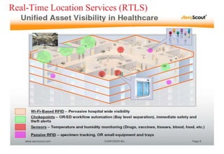 Real-Time Location Services (RTLS)
 