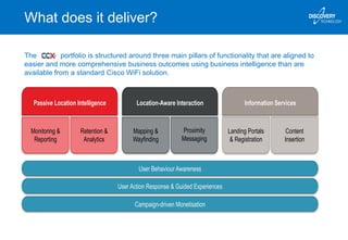 What does it deliver?
The portfolio is structured around three main pillars of functionality that are aligned to
easier and more comprehensive business outcomes using business intelligence than are
available from a standard Cisco WiFi solution.
Passive Location Intelligence Location-Aware Interaction Information Services
Monitoring &
Reporting
Retention &
Analytics
Mapping &
Wayfinding
Proximity
Messaging
Landing Portals
& Registration
Content
Insertion
User Behaviour Awareness
User Action Response & Guided Experiences
Campaign-driven Monetisation
 