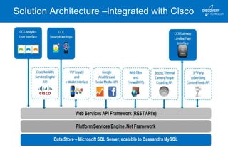 Solution Architecture –integrated with Cisco
 