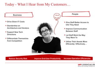 Today - What I Hear from My Customers…
Reduce Security Risk Improve End-User Productivity Increase Operation Efficiencies
 Drive Down IT Costs
 Standardise on
Architecture and Vendors
 Support New Tech
Directions
 Differentiate Themselves
from Competition
 Give Staff Better Access to
Info They Need
 Improve Communication
Between Staff
 Let Staff Work the Way
They Want To
 Utilise Their Assets More
Efficiently / Effectively…
Business People
 