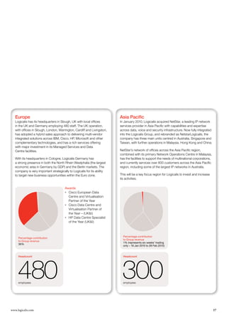 Europe                                                                     Asia Pacific
   Logicalis has its headquarters in Slough, UK with local offices            In January 2010, Logicalis acquired NetStar, a leading IP network
   in the UK and Germany employing 480 staff. The UK operation,               services provider in Asia Pacific with capabilities and expertise
   with offices in Slough, London, Warrington, Cardiff and Livingston,        across data, voice and security infrastructure. Now fully integrated
   has adopted a hybrid sales approach to delivering multi-vendor             into the Logicalis Group, and rebranded as NetstarLogicalis, the
   integrated solutions across IBM, Cisco, HP, Microsoft and other            company has three main units centred in Australia, Singapore and
   complementary technologies, and has a rich services offering               Taiwan, with further operations in Malaysia, Hong Kong and China.
   with major investment in its Managed Services and Data
   Centre facilities.                                                         NetStar’s network of offices across the Asia Pacific region,
                                                                              combined with its primary Network Operations Centre in Malaysia,
   With its headquarters in Cologne, Logicalis Germany has                    has the facilities to support the needs of multinational corporations,
   a strong presence in both the North Rhein Westphalia (the largest          and currently services over 800 customers across the Asia Pacific
   economic area in Germany by GDP) and the Berlin markets. The               region, including some of the largest IP networks in Australia.
   company is very important strategically to Logicalis for its ability
   to target new business opportunities within the Euro zone.                 This will be a key focus region for Logicalis to invest and increase
                                                                              its activities.

                                                Awards
                                                * Cisco European Data
                                                  Centre and Virtualisation
                                                  Partner of the Year
                                                * Cisco Data Centre and
                                                  Virtualisation Partner of
                                                  the Year – (UK&I)
                                                * HP Data Centre Specialist
                                                  of the Year (UK&I)



                                                                                Percentage contribution
     Percentage contribution
                                                                                to Group revenue
     to Group revenue                                                           Percentage contribution to Group revenue
                                                                                1%(represents six weeks trading only –
                                                                                1% (represents six weeks’ trading
     36%
     Percentage contribution to Group revenue
     36%                                                                        only – 16 Jan 2010 to 28 Feb 2010)
                                                                                16 January 2010 – 28 February 2010)



     Headcount                                                                  Headcount




     480
     employees
                                                                               300
                                                                                employees




www.logicalis.com                                                                                                                                      17
 
