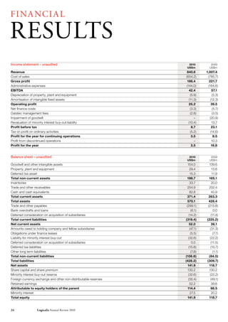 FI NA NCI A L

rESULTS
Income statement – unaudited                                       2010          2009
                                                                  US$m          US$m
Revenue                                                           840.6       1,007.4
Cost of sales                                                    (654.2)       (785.7)
Gross profit                                                      186.4         221.7
Administrative expenses                                          (144.0)       (164.6)
EBITDA                                                             42.4           57.1
Depreciation of property, plant and equipment                       (5.9)          (5.3)
Amortisation of intangible fixed assets                            (11.3)        (12.3)
Operating profit                                                   25.2          39.5
Net finance costs                                                   (3.3)          (5.7)
Datatec management fees                                             (2.8)          (3.5)
Impairment of goodwill                                                 –        (20.9)
Revaluation of minority interest buy-out liability                 (10.4)         13.7
Profit before tax                                                    8.7          23.1
Tax on profit on ordinary activities                                (5.2)        (14.6)
Profit for the year for continuing operations                        3.5            8.5
Profit from discontinued operations                                    –          10.3
Profit for the year                                                  3.5          18.8


Balance sheet – unaudited                                          2010          2009
                                                                  US$m          US$m
Goodwill and other intangible assets                               154.0        139.6
Property, plant and equipment                                        29.4          13.6
Deferred tax asset                                                   15.3          11.9
Total non-current assets                                          198.7         165.1
Inventories                                                          33.7          20.0
Trade and other receivables                                        254.9        202.4
Cash and cash equivalents                                            82.8          40.9
Total current assets                                               371.4       263.3
Total assets                                                       570.1        428.4
Trade and other payables                                          (299.1)      (213.8)
Bank overdrafts and loans                                             (6.1)         0.0
Deferred consideration on acquisition of subsidiaries               (14.2)        (11.4)
Total current liabilities                                        (319.4)      (225.2)
Net current assets                                                   52.0          38.1
Amounts owed to holding company and fellow subsidiaries              (47.1)      (31.3)
Obligations under finance leases                                      (5.5)         (7.7)
Liability for minority interest buy-out                            (32.6)        (22.2)
Deferred consideration on acquisition of subsidiaries                  0.0        (11.5)
Deferred tax liabilities                                            (15.8)        (10.7)
Other long term liabilities                                           (7.8)         (1.1)
Total non-current liabilities                                    (108.8)        (84.5)
Total liabilities                                                (428.2)      (309.7)
Net assets                                                         141.9        118.7
Share capital and share premium                                    130.2        130.2
Minority interest buy-out reserve                                  (32.6)        (22.2)
Foreign currency exchange and other non-distributable reserves     (35.4)         (49.1)
Retained earnings                                                    52.2          39.6
Attributable to equity holders of the parent                       114.4          98.5
Minority interest                                                    27.5          20.2
Total equity                                                       141.9        118.7


24                Logicalis Annual review 2010
 