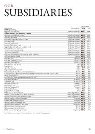 OU r

SUBSIDIArIES
                                                                                                                           Percentage held
Statutory name                                                                                        Country of Incorp.    2010       2009
Holding company
Logicalis Group Limited                                                                         England and Wales          100%     100%
Subsidiaries of Logicalis Group Limited
Logicalis Group Services Limited                                                                 England and Wales         100%     100%
Logicalis UK Limited                                                                             England and Wales         100%     100%
Promon-Logicalis Latin America Limited                                                           England and Wales          70%      70%
Logicalis Limited                                                                                England and Wales         100%     100%
Logical Group Limited                                                                            England and Wales         100%     100%
Satelcom Limited (dormant)                                                                       England and Wales         100%     100%
Logicalis Computing Solutions Ltd (dormant)                                                      England and Wales         100%     100%
Hawke Systems Ltd (dormant)                                                                      England and Wales         100%     100%
T.B.C. Group Limited (dormant)                                                                   England and Wales         100%     100%
TBC Limited (dormant)*                                                                           England and Wales         100%     100%
Logicalis Computing Solutions Finance Limited (dormant)*                                         England and Wales         100%     100%
Logicalis (Ireland) Limited                                                                                     Ireland    100%     100%
Logicalis GmbH*                                                                                             Germany        100%       N/A
Logicalis Deutschland GmbH                                                                                  Germany        100%     100%
Logicalis Networks GmbH*                                                                                    Germany        100%     100%
Logicalis (US) Holdings, Inc.                                                                                      USA     100%     100%
Logicalis, Inc.*                                                                                                   USA     100%     100%
ActiveSymbols, Inc.                                                                                                USA       N/A    100%
Logicalis South America Inc.*                                                                                      USA      70%      70%
PromonLogicalis Tecnologia e Participacoes Ltda*                                                                  Brazil    70%      70%
PTLS Comercio, Exportacao e Importacao de Equipamentos de Telecommunicacao Ltda*                                  Brazil    70%      70%
PLLAL International LLC*                                                                                          Brazil    70%      70%
Logicalis Brasil Servicos de Assessoria Tecnica Ltda*                                                             Brazil    70%      70%
Logicalis Argentina S.A.*                                                                                   Argentina       70%      70%
X-Net Cuyo S.A.*                                                                                            Argentina       70%      70%
Logicalis Uruguay S.A.*                                                                                      Uruguay        70%      70%
Logicalis Inc. S.A.*                                                                                         Uruguay        70%      70%
Logicalis Paraguay S.A.*                                                                                    Paraguay        70%      70%
Logicalis Chile S.A.*                                                                                             Chile     70%      70%
Logicalis Andina S.A.C.*                                                                                           Peru     70%      70%
NetStar Group Holding Limited                                                                   British Virgin Islands     100%       N/A
NetStar Australia Holding (BVI) Limited (dormant)*                                              British Virgin Islands     100%       N/A
NetStar Asia Holding (BVI) Limited (dormant)*                                                   British Virgin Islands     100%       N/A
NetstarLogicalis Australia Pty Limited*                                                                      Australia     100%       N/A
nVisage GNC Malaysia Sdn Bhd*                                                                                Malaysia      100%       N/A
NetstarLogicalis Malaysia Sdn Bhd*                                                                           Malaysia      100%       N/A
NetstarLogicalis Singapore Pte Limited*                                                                    Singapore       100%       N/A
NetstarLogicalis Shanghai Limited*                                                                                China    100%       N/A
NetstarLogicalis Xiamen Limited*                                                                                  China    100%       N/A
NetstarLogicalis Hong Kong Limited*                                                                       Hong Kong        100%       N/A

Note: * indicates a subsidiary which is owned indirectly via an intermediate holding company.




www.logicalis.com                                                                                                                       25
 