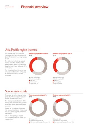 Financial overview
Logicalis
Annual Review 2011
26




Asia Pacific region increase
The markets of Europe (which is         Revenue geographical split %           Revenue geographical split %
mainly the UK), North America and       2010                                   2011
South America are now roughly equal
in size.
The US remains the single largest
market while Asia Pacific, added
through the acquisition of Netstar in
the prior year, is now just under 10%
of the total.
The increase in South America was
driven by product sales, particularly
to telecommunications service
providers.
                                          North America 40%                      North America 34%
                                          South America 23%                      South America 28%
                                          UK 34%                                 UK 28%
                                          Germany 2%                             Germany 2%
                                          Asia Pacific 1%                        Asia Pacific 8%




Service mix steady
There was almost no change to the       Revenue segmental split %              Revenue segmental split %
product, professional services and      2010                                   2011
annuity services mix in 2011.
The stronger product sales in 2011
should drive increased annuity sales,
aided also by the new cloud-based
services.
Overall, as the volume of business
has grown, margins and the services
mix have, encouragingly, remained
very stable.
We are still targeting a 75/25%
product versus services split in the
medium term.                              Product 77%                            Product 78%
                                          Professional Services 9%               Professional Services 9%
                                          Maintenance & Managed Services 14%     Maintenance & Managed Services 13%
 