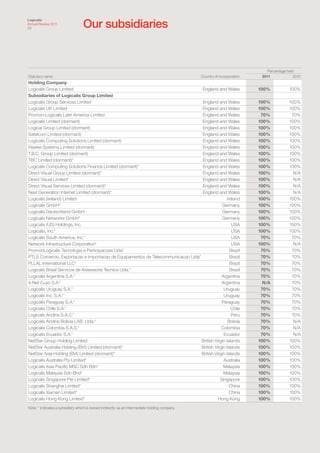 Our subsidiaries
Logicalis
Annual Review 2011
29




                                                                                                                               Percentage held
Statutory name                                                                                  Country of incorporation    2011              2010
Holding Company
Logicalis Group Limited                                                          England and Wales                         100%            100%
Subsidiaries of Logicalis Group Limited
Logicalis Group Services Limited                                                 England and Wales                         100%            100%
Logicalis UK Limited                                                             England and Wales                         100%            100%
Promon-Logicalis Latin America Limited                                           England and Wales                          70%             70%
Logicalis Limited (dormant)                                                      England and Wales                         100%            100%
Logical Group Limited (dormant)                                                  England and Wales                         100%            100%
Satelcom Limited (dormant)                                                       England and Wales                         100%            100%
Logicalis Computing Solutions Limited (dormant)                                  England and Wales                         100%            100%
Hawke Systems Limited (dormant)                                                  England and Wales                         100%            100%
T.B.C. Group Limited (dormant)                                                   England and Wales                         100%            100%
TBC Limited (dormant)*                                                           England and Wales                         100%            100%
Logicalis Computing Solutions Finance Limited (dormant)*                         England and Wales                         100%            100%
Direct Visual Group Limited (dormant)*                                           England and Wales                         100%              N/A
Direct Visual Limited*                                                           England and Wales                         100%              N/A
Direct Visual Services Limited (dormant)*                                        England and Wales                         100%              N/A
Next Generation Internet Limited (dormant)*                                      England and Wales                         100%              N/A
Logicalis (Ireland) Limited                                                                      Ireland                   100%            100%
Logicalis GmbH*                                                                              Germany                       100%            100%
Logicalis Deutschland GmbH                                                                   Germany                       100%            100%
Logicalis Networks GmbH*                                                                     Germany                       100%            100%
Logicalis (US) Holdings, Inc.                                                                       USA                    100%            100%
Logicalis, Inc.*                                                                                    USA                    100%            100%
Logicalis South America, Inc.*                                                                      USA                     70%             70%
Network Infrastructure Corporation*                                                                 USA                    100%              N/A
PromonLogicalis Tecnologia e Participacoes Ltda*                                                   Brazil                   70%             70%
PTLS Comercio, Exportacao e Importacao de Equipamentos de Telecommunicacao Ltda*                   Brazil                   70%             70%
PLLAL International LLC*                                                                           Brazil                   70%             70%
Logicalis Brasil Servicos de Assessoria Tecnica Ltda.*                                             Brazil                   70%             70%
Logicalis Argentina S.A.*                                                                    Argentina                      70%             70%
X-Net Cuyo S.A.*                                                                             Argentina                       N/A            70%
Logicalis Uruguay S.A.*                                                                       Uruguay                       70%             70%
Logicalis Inc. S.A.*                                                                          Uruguay                       70%             70%
Logicalis Paraguay S.A.*                                                                     Paraguay                       70%             70%
Logicalis Chile S.A.*                                                                               Chile                   70%             70%
Logicalis Andina S.A.C.*                                                                            Peru                    70%             70%
Logicalis Andina Bolivia LAB. Ltda.*                                                             Bolivia                    70%              N/A
Logicalis Colombia S.A.S.*                                                                   Colombia                       70%              N/A
Logicalis Ecuador S.A.*                                                                       Ecuador                       70%              N/A
NetStar Group Holding Limited                                                    British Virgin Islands                    100%            100%
NetStar Australia Holding (BVI) Limited (dormant)*                               British Virgin Islands                    100%            100%
NetStar Asia Holding (BVI) Limited (dormant)*                                    British Virgin Islands                    100%            100%
Logicalis Australia Pty Limited*                                                              Australia                    100%            100%
Logicalis Asia Pacific MSC Sdh Bdn*                                                           Malaysia                     100%            100%
Logicalis Malaysia Sdn Bhd*                                                                   Malaysia                     100%            100%
Logicalis Singapore Pte Limited*                                                            Singapore                      100%            100%
Logicalis Shanghai Limited*                                                                        China                   100%            100%
Logicalis Xiamen Limited*                                                                          China                   100%            100%
Logicalis Hong Kong Limited*                                                               Hong Kong                       100%            100%
Note: * indicates a subsidiary which is owned indirectly via an intermediate holding company.
 