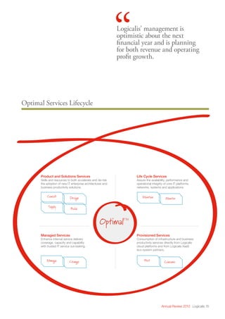Annual Review 2013 Logicalis 15
Optimal Services Lifecycle
Logicalis’ management is
optimistic about the next
financial year and is planning
for both revenue and operating
profit growth.
“
Product and Solutions Services
Skills and resources to both accelerate and de-risk
the adoption of new IT enterprise architectures and
business productivity solutions.
Consult
Supply
Design
Build
Managed Services
Enhance internal service delivery
coverage, capacity and capability
with trusted IT service out-tasking.
Manage Change
Life Cycle Services
Assure the availability, performance and
operational integrity of core IT platforms,
networks, systems and applications.
Maintain Monitor
Provisioned Services
Consumption of infrastructure and business
productivity services directly from Logicalis
cloud platforms and from Logicalis XaaS
eco-system partners.
Host Consume
OptimalTM
 