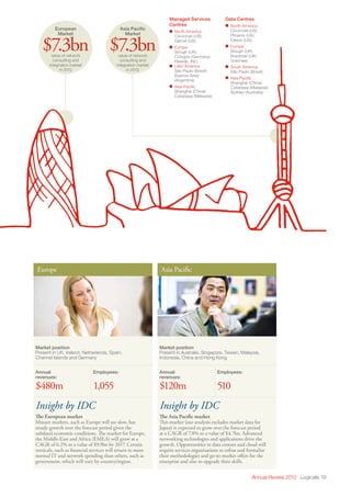 Annual Review 2013 Logicalis 19
Europe
Market position
Present in UK, Ireland, Netherlands, Spain,
Channel Islands and Germany
Annual
revenues:
$480m
Employees:
1,055
Insight by IDC
The European market
Mature markets, such as Europe will see slow, but
steady growth over the forecast period given the
subdued economic conditions. The market for Europe,
the Middle-East and Africa (EMEA) will grow at a
CAGR of 6.2% to a value of $9.9bn by 2017. Certain
verticals, such as financial services will return to more
normal IT and network spending than others, such as
government, which will vary by country/region.
Asia Pacific
Market position
Present in Australia, Singapore, Taiwan, Malaysia,
Indonesia, China and Hong Kong
Annual
revenues:
$120m
Employees:
510
Insight by IDC
The Asia Pacific market
This market (our analysis excludes market data for
Japan) is expected to grow over the forecast period
at a CAGR of 7.8% to a value of $4.7bn. Advanced
networking technologies and applications drive the
growth. Opportunities in data centres and cloud will
require services organisations to refine and formalise
their methodologies and go-to-market offers for the
enterprise and also to upgrade their skills.
European
Market
$7.3bnvalue of network
consulting and
integration market
in 2012
Asia Pacific
Market
$7.3bnvalue of network
consulting and
integration market
in 2012
Managed Services
Centres
 North America
Cincinnati (US)
Detroit (US)
 Europe
Slough (UK)
Cologne (Germany)
Rijswijk, (NL)
 Latin America
São Paulo (Brazil)
Buenos Aires
(Argentina)
 Asia Pacific
Shanghai (China)
Cyberjaya (Malaysia)
Data Centres
 North America
Cincinnati (US)
Phoenix (US)
Edison (US)
 Europe
Slough (UK)
Bracknell (UK)
Guernsey
 South America
São Paulo (Brazil)
 Asia Pacific
Shanghai (China)
Cyberjaya (Malaysia)
Sydney (Australia)
 