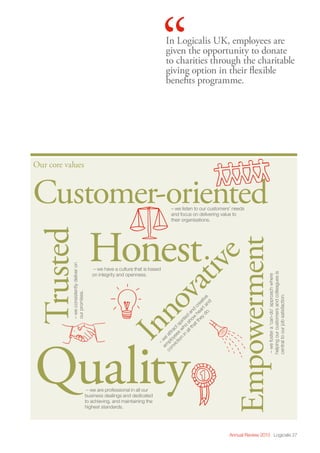 Annual Review 2013 Logicalis 27
Our core values
Customer-oriented
Honest
Innovative
Empowerment
Quality
Trusted
– we listen to our customers’ needs
and focus on delivering value to
their organisations.
– we have a culture that is based
on integrity and openness.
–
w
e
attractspirited
and creative
em
ployees
w
ho
show
 heartand
conviction
in
all thatthey
do.
–weconsistentlydeliveron
ourpromises.
–wefostera‘can-do’approachwhere
helpingourcustomersandcolleaguesis
centraltoourjobsatisfaction.
– we are professional in all our
business dealings and dedicated
to achieving, and maintaining the
highest standards.
In Logicalis UK, employees are
given the opportunity to donate
to charities through the charitable
giving option in their flexible
benefits programme.
“
 