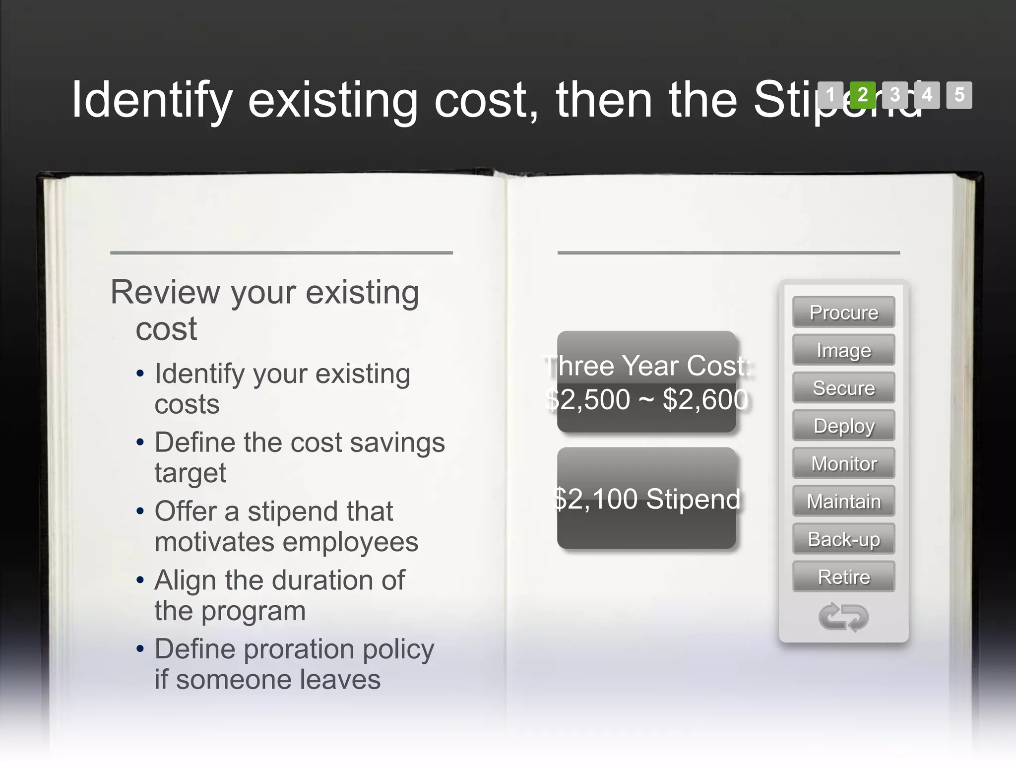 Identify existing cost, then the Stipend           1   2     3   4   5




 Review your existing                             Procure
  cost
                                                   Image
   • Identify your existing    Three Year Cost:
                                                  Secure
     costs                     $2,500 ~ $2,600
                                                  Deploy
   • Define the cost savings
                                                  Monitor
     target
   • Offer a stipend that      $2,100 Stipend     Maintain

     motivates employees                          Back-up

   • Align the duration of                         Retire
     the program
   • Define proration policy
     if someone leaves
 