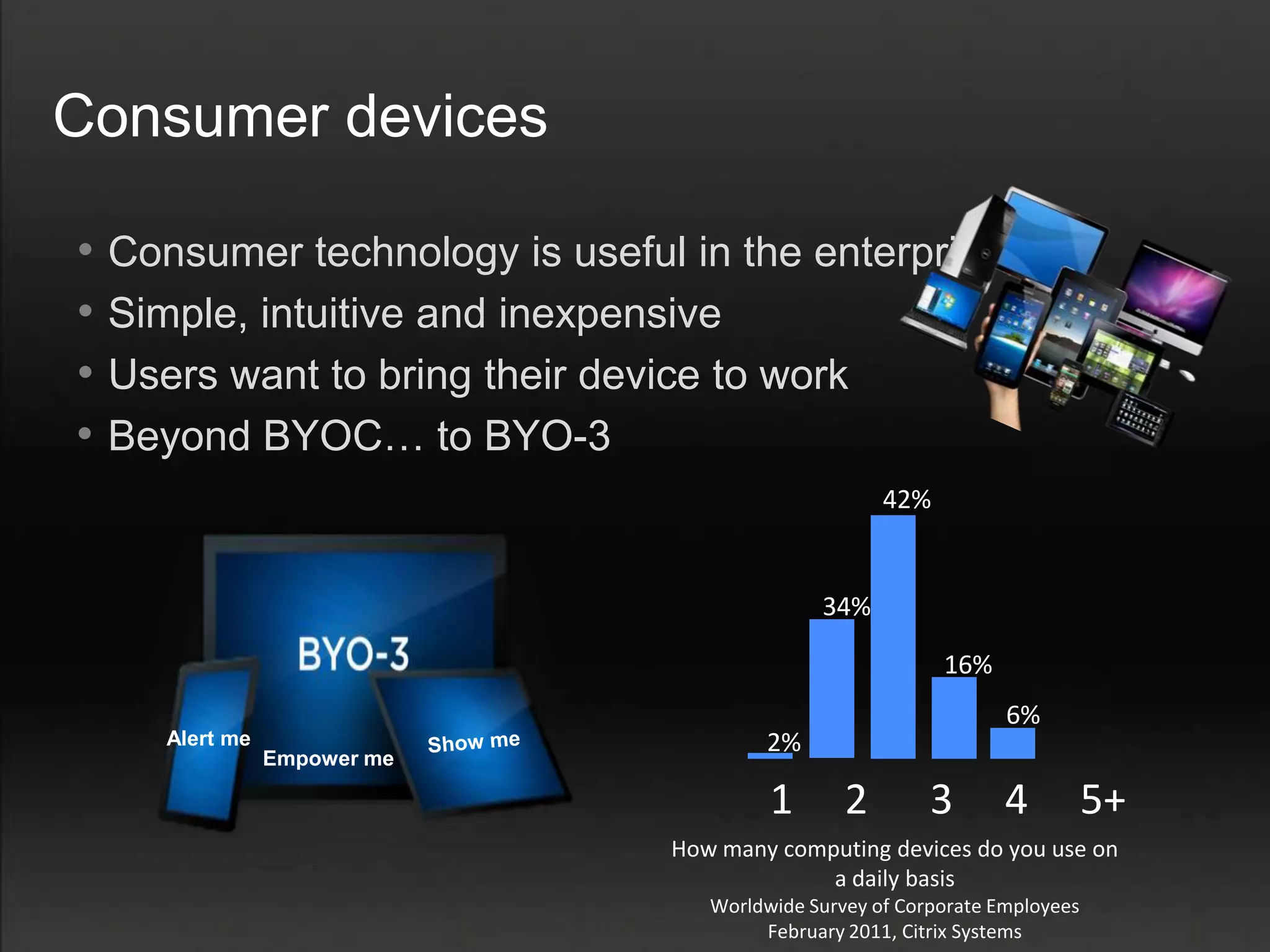 Consumer devices

• Consumer technology is useful in the enterprise
• Simple, intuitive and inexpensive
• Users want to bring their device to work
• Beyond BYOC… to BYO-3
                                                    42%


                                             34%

                                                          16%
                                                                 6%
    Alert me                            2%
               Empower me

                                        1       2        3       4          5+
                               How many computing devices do you use on
                                            a daily basis
                                  Worldwide Survey of Corporate Employees
                                       February 2011, Citrix Systems
 