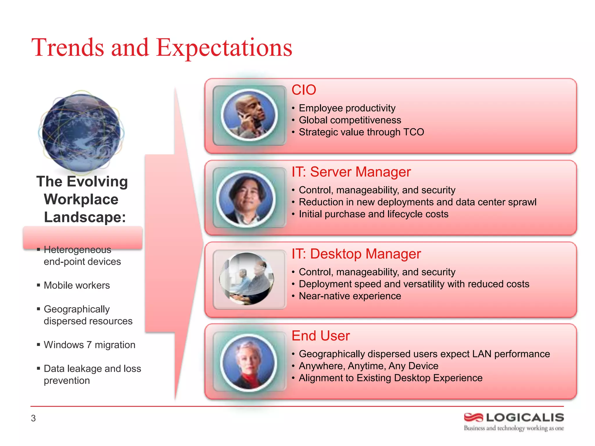 Trends and Expectations
                              CIO
                              • Employee productivity
                              • Global competitiveness
                              • Strategic value through TCO



                              IT: Server Manager
    The Evolving              • Control, manageability, and security
     Workplace                • Reduction in new deployments and data center sprawl
     Landscape:               • Initial purchase and lifecycle costs


     Heterogeneous
      end-point devices
                              IT: Desktop Manager
                              • Control, manageability, and security
     Mobile workers          • Deployment speed and versatility with reduced costs
                              • Near-native experience
     Geographically
      dispersed resources
                              End User
     Windows 7 migration
                              • Geographically dispersed users expect LAN performance
     Data leakage and loss   • Anywhere, Anytime, Any Device
      prevention              • Alignment to Existing Desktop Experience



3
 
