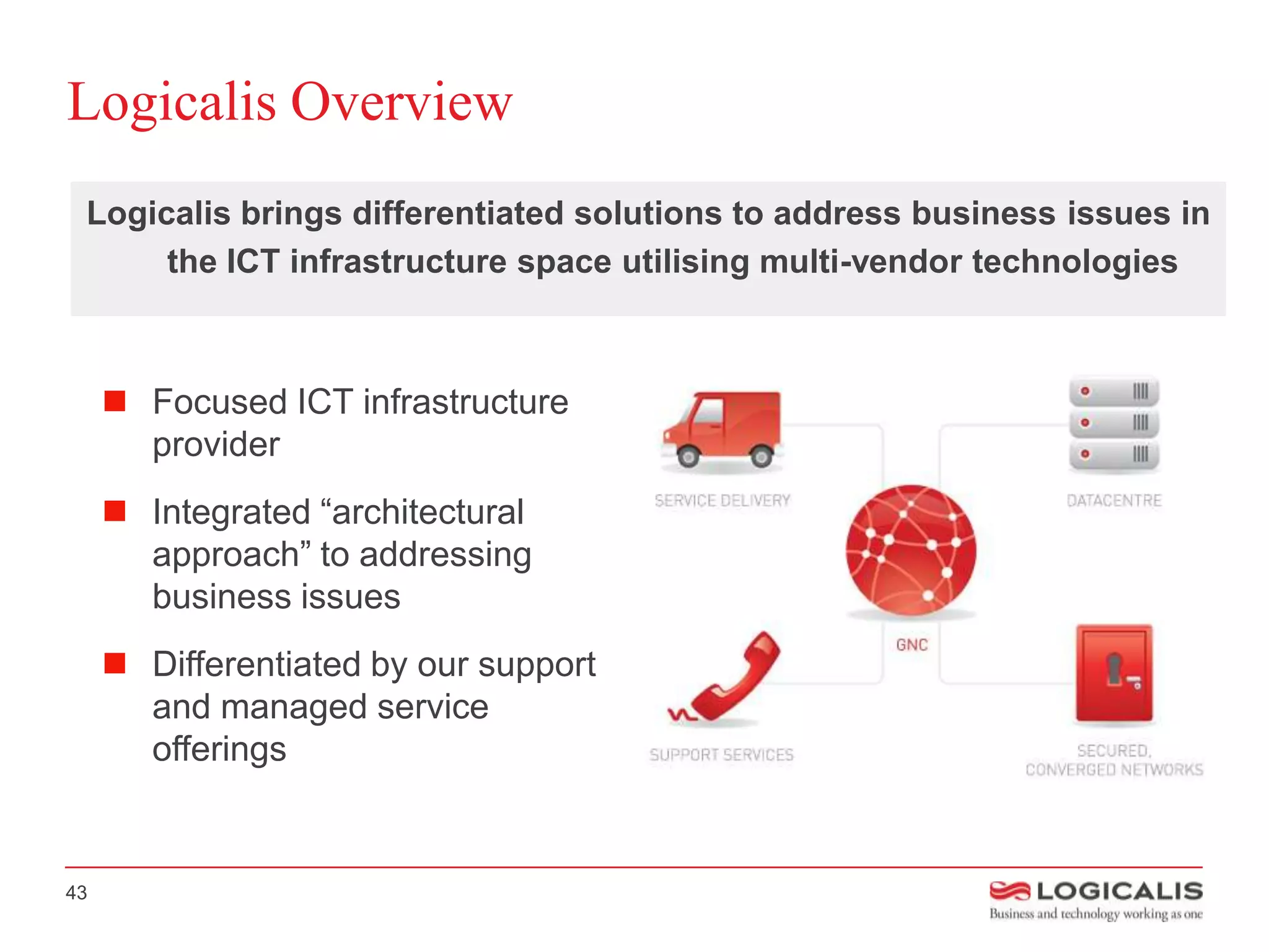 Logicalis Overview
 Logicalis brings differentiated solutions to address business issues in
      the ICT infrastructure space utilising multi-vendor technologies



      Focused ICT infrastructure
       provider
      Integrated “architectural
       approach” to addressing
       business issues
      Differentiated by our support
       and managed service
       offerings


43
 
