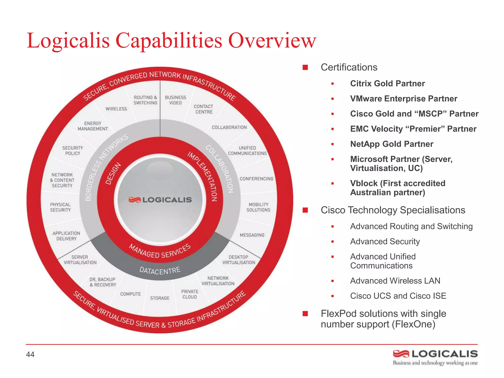 Logicalis Capabilities Overview
                                 Certifications
                                        Citrix Gold Partner
                                        VMware Enterprise Partner
                                        Cisco Gold and “MSCP” Partner
                                        EMC Velocity “Premier” Partner
                                        NetApp Gold Partner
                                        Microsoft Partner (Server,
                                         Virtualisation, UC)
                                        Vblock (First accredited
                                         Australian partner)

                                 Cisco Technology Specialisations
                                        Advanced Routing and Switching
                                        Advanced Security
                                        Advanced Unified
                                         Communications
                                        Advanced Wireless LAN
                                        Cisco UCS and Cisco ISE

                                 FlexPod solutions with single
                                  number support (FlexOne)


44
 