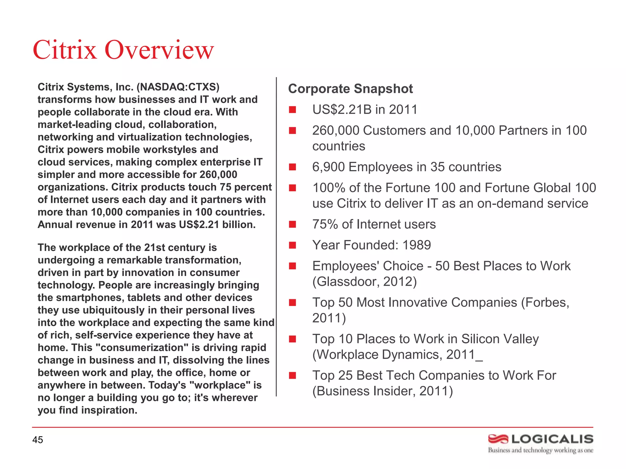 Citrix Overview
Citrix Systems, Inc. (NASDAQ:CTXS)                Corporate Snapshot
transforms how businesses and IT work and
people collaborate in the cloud era. With            US$2.21B in 2011
market-leading cloud, collaboration,
networking and virtualization technologies,
                                                     260,000 Customers and 10,000 Partners in 100
Citrix powers mobile workstyles and                   countries
cloud services, making complex enterprise IT
                                                     6,900 Employees in 35 countries
simpler and more accessible for 260,000
organizations. Citrix products touch 75 percent      100% of the Fortune 100 and Fortune Global 100
of Internet users each day and it partners with       use Citrix to deliver IT as an on-demand service
more than 10,000 companies in 100 countries.
Annual revenue in 2011 was US$2.21 billion.          75% of Internet users
The workplace of the 21st century is                 Year Founded: 1989
undergoing a remarkable transformation,
driven in part by innovation in consumer
                                                     Employees' Choice - 50 Best Places to Work
technology. People are increasingly bringing          (Glassdoor, 2012)
the smartphones, tablets and other devices
                                                     Top 50 Most Innovative Companies (Forbes,
they use ubiquitously in their personal lives
into the workplace and expecting the same kind        2011)
of rich, self-service experience they have at        Top 10 Places to Work in Silicon Valley
home. This "consumerization" is driving rapid
change in business and IT, dissolving the lines       (Workplace Dynamics, 2011_
between work and play, the office, home or           Top 25 Best Tech Companies to Work For
anywhere in between. Today's "workplace" is
no longer a building you go to; it's wherever
                                                      (Business Insider, 2011)
you find inspiration.

45
 