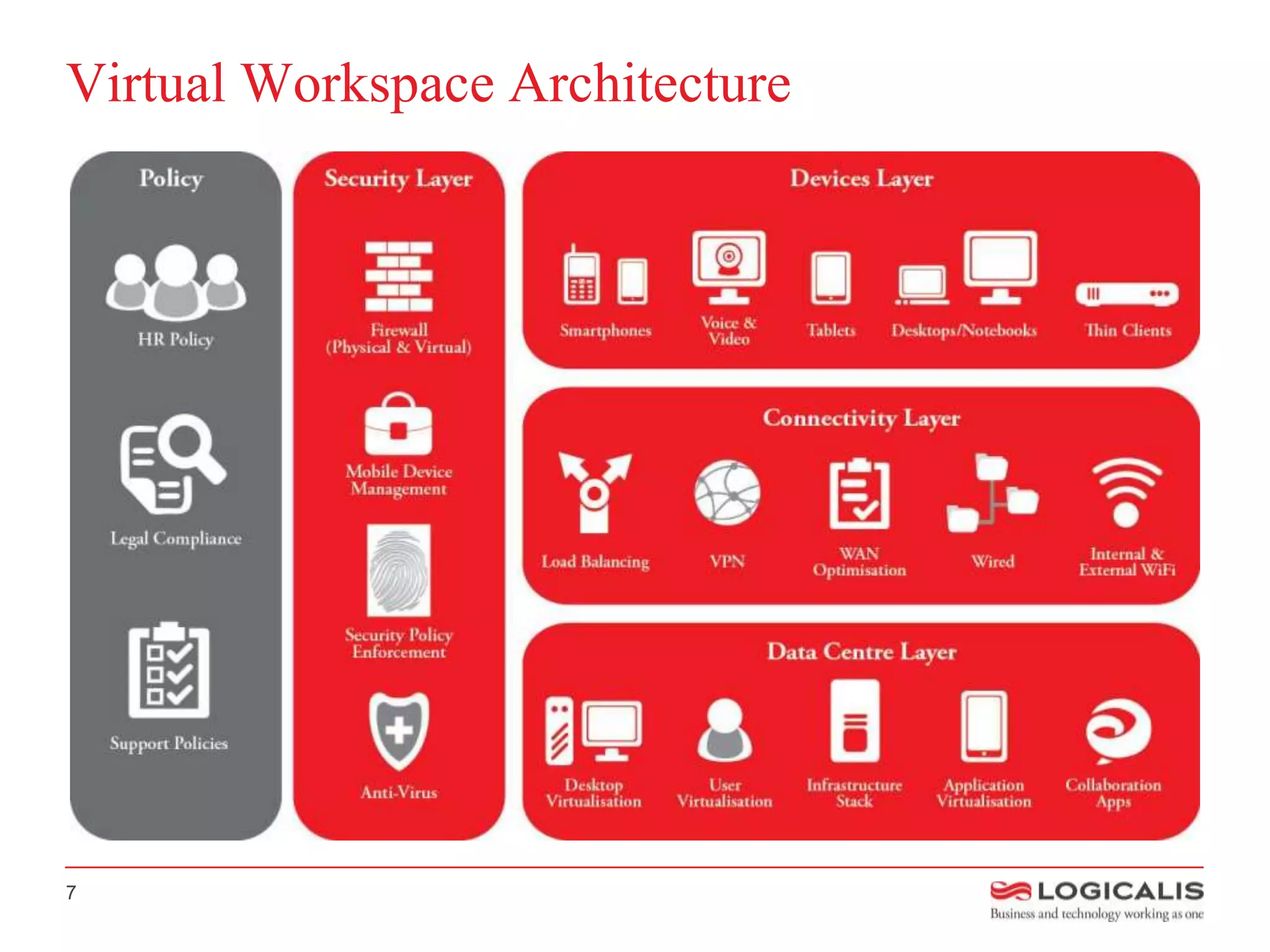 Virtual Workspace Architecture




7
 