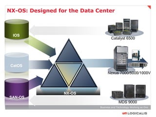NX-OS: Designed for the Data Center



  IOS
                                      Catalyst 6500




 CatOS
                                    Nexus 7000/5000/1000V




                  NX-OS
SAN-OS
                                            MDS 9000
                              Business and Technology Working as One
 