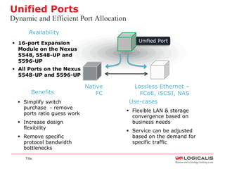 Unified Ports
Dynamic and Efficient Port Allocation
      Availability
 16-port Expansion                         Unified Port
  Module on the Nexus
  5548, 5548-UP and
  5596-UP
 All Ports on the Nexus
  5548-UP and 5596-UP

                             Native       Lossless Ethernet –
        Benefits                 FC         FCoE, iSCSI, NAS
   Simplify switch                      Use-cases
    purchase - remove
                                         Flexible LAN & storage
    ports ratio guess work
                                          convergence based on
   Increase design                       business needs
    flexibility
                                         Service can be adjusted
   Remove specific                       based on the demand for
    protocol bandwidth                    specific traffic
    bottlenecks

    Title
 