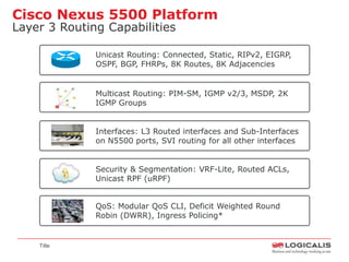 Cisco Nexus 5500 Platform
Layer 3 Routing Capabilities

              Unicast Routing: Connected, Static, RIPv2, EIGRP,
              OSPF, BGP, FHRPs, 8K Routes, 8K Adjacencies


              Multicast Routing: PIM-SM, IGMP v2/3, MSDP, 2K
              IGMP Groups


              Interfaces: L3 Routed interfaces and Sub-Interfaces
              on N5500 ports, SVI routing for all other interfaces


              Security & Segmentation: VRF-Lite, Routed ACLs,
              Unicast RPF (uRPF)


              QoS: Modular QoS CLI, Deficit Weighted Round
              Robin (DWRR), Ingress Policing*


    Title
 