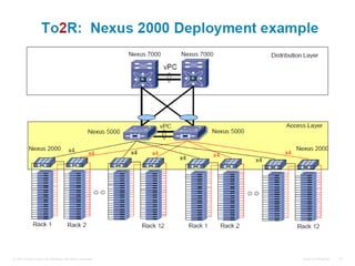 © 2010 Cisco and/or its affiliates. All rights reserved.   Cisco Confidential   20
 