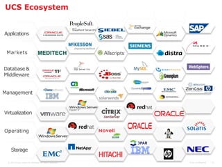 UCS Ecosystem

 Enterpris
Applications
      e

  Vertical
 Markets


Database &
Middleware


Management



Virtualization


Operating
  System
     s

    Storage

 © 2010 Cisco and/or its affiliates. All rights reserved.   Cisco Confidential   23
 