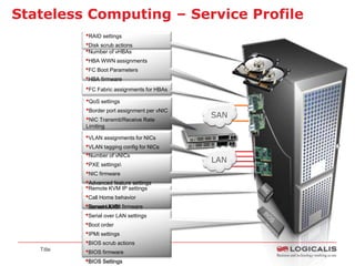 Stateless Computing – Service Profile
           •RAID settings
           •Disk scrub actions
           •Number of vHBAs
           •HBA WWN assignments
           •FC Boot Parameters
           •HBA firmware
           •FC Fabric assignments for HBAs
           •QoS settings
           •Border port assignment per vNIC
           •NIC Transmit/Receive Rate         SAN
           Limiting

           •VLAN assignments for NICs
           •VLAN tagging config for NICs
           •Number of vNICs
           •PXE settings                     LAN
           •NIC firmware
           •Advanced feature settings
           •Remote KVM IP settings
           •Call Home behavior
           •Remote KVM firmware
            Server UUID
           •Serial over LAN settings
           •Boot order
           •IPMI settings
           •BIOS scrub actions
   Title   •BIOS firmware
           •BIOS Settings
 