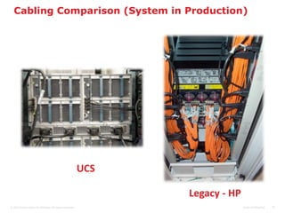 Cabling Comparison (System in Production)




                                                           UCS

                                                                 Legacy - HP
© 2010 Cisco and/or its affiliates. All rights reserved.                       Cisco Confidential   35
 