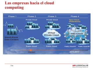 Las empresas hacia el cloud
computing




   Title
 