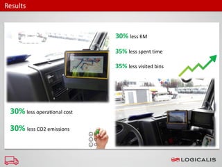 Results
30% less KM
35% less spent time
35% less visited bins
30% less operational cost
30% less CO2 emissions