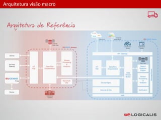 Arquitetura visão macro
 