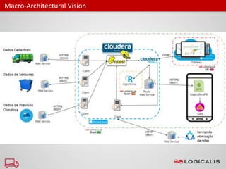 Macro-Architectural Vision
 