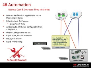 Six Steps to Private Cloud | PDF