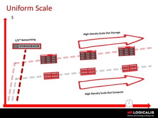 Six Steps to Private Cloud | PDF